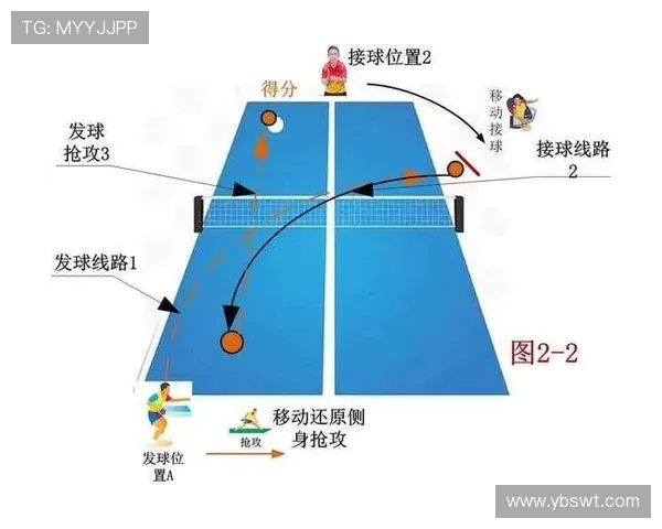 乒乓球战术揭秘：深入分析北京乒乓球队的包夹策略与应用