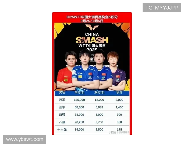 乒乓球个人能力排行榜揭晓北京乒乓球队荣获第二名佳绩