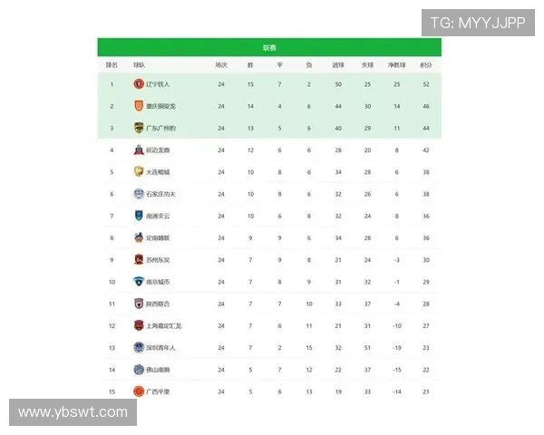 全国锦标赛最新积分榜广州篮球队以84分稳居榜首展现强劲实力 全国锦标赛最新积分榜广州篮球队以84分稳居榜首展现强劲实力