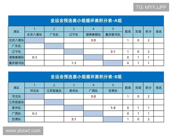 全运会积分榜更新杭州足球队以56分稳居第一名