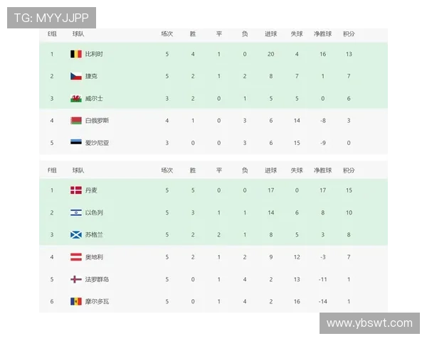 广州乒乓球队在世界杯预选赛中以50分稳居积分榜首位