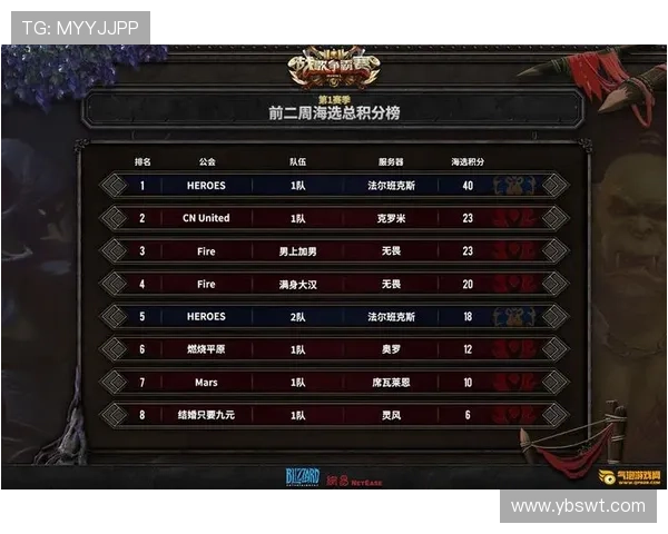 欧锦赛最新积分榜北京足球队以87分稳居第一名